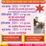श्री सिध्देश्वर देवाच्या यात्रेनिमित्त भव्य ओपन हातात कासरा धरून शर्यत – पंतनगर जरळी